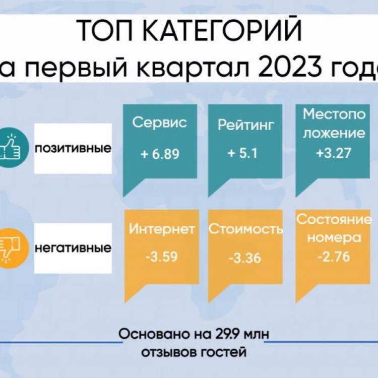 топ категорий за 1 квартал 2023 года